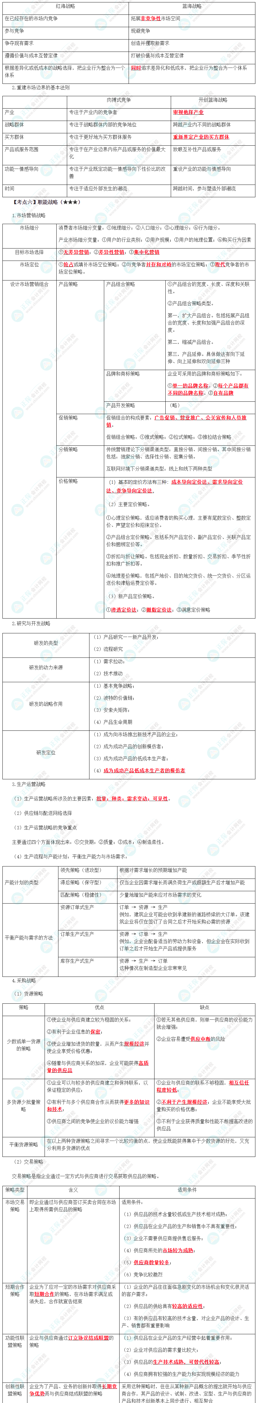 2024年注會《戰略》預習考點（第三章）