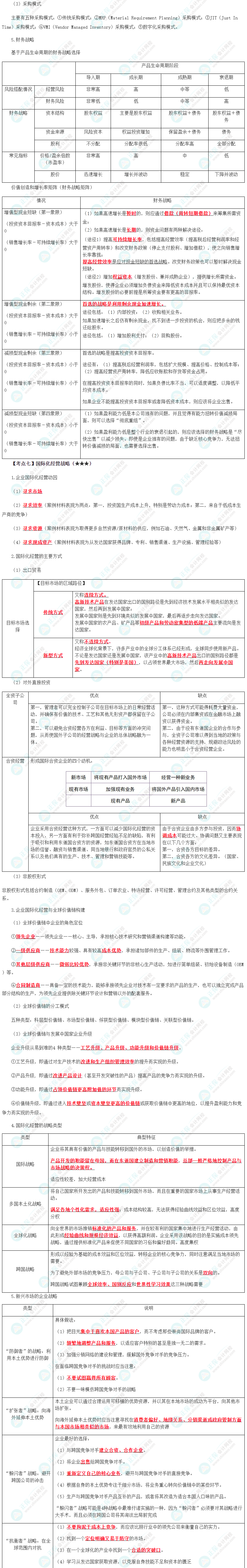 2024年注會《戰略》預習考點（第三章）