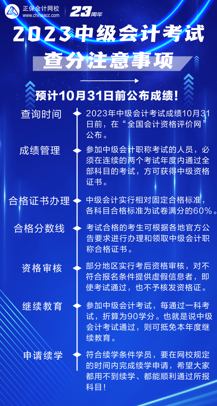 2023年中級會計考試成績查詢在即 這7點需注意！