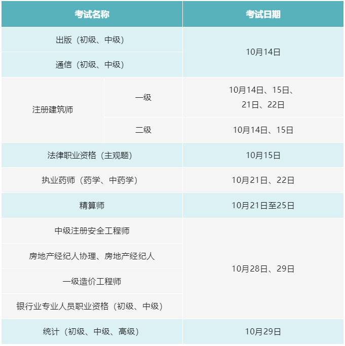 人社部10月專業技術人員職業資格考試時間表