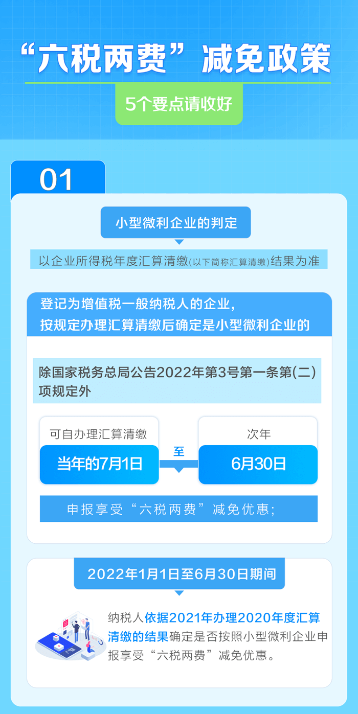 享受“六稅兩費”減半優(yōu)惠，5個要點需注意