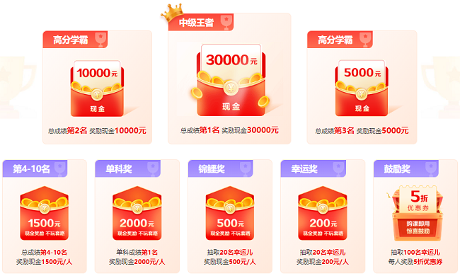 2023中級(jí)會(huì)計(jì)報(bào)分拿大獎(jiǎng) 最高3W獎(jiǎng)金等你領(lǐng)??！