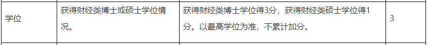 大專學歷申報高會評審不容易過？