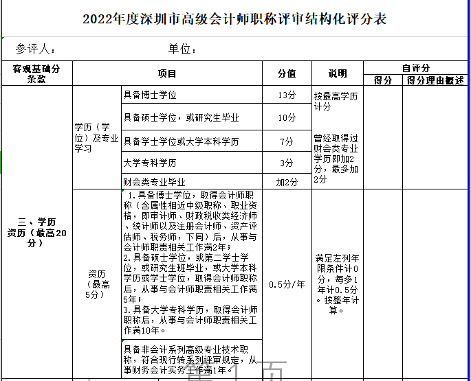 大專學歷申報高會評審不容易過？
