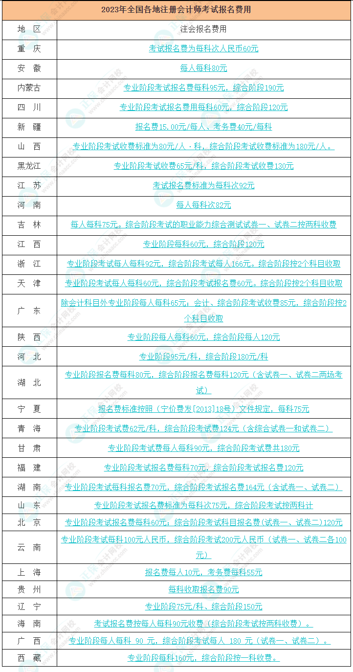 報名費(fèi)用