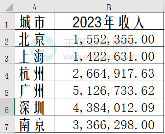 Excel中如何制作雷達圖？步驟來了！