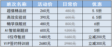 11?11狂歡到底！初級會計好課5折起 更有多重驚喜等你來~