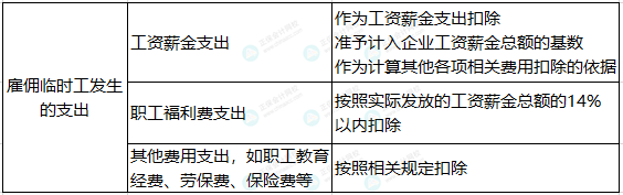 公司雇傭臨時工發生的支出，如何計算扣除？