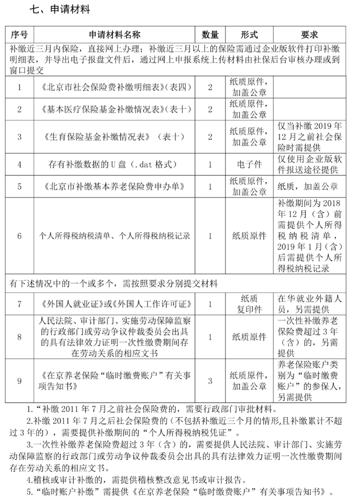 社保斷繳過的有救了！2023年10月起，可以這樣補(bǔ)繳.....