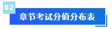 【免費(fèi)領(lǐng)取】2024年中級(jí)會(huì)計(jì)預(yù)習(xí)階段備考干貨合集 領(lǐng)跑新考季！