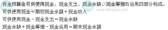 2024中級會計財務管理預習階段必看知識點：資金預算