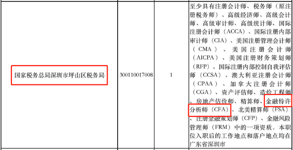 CFA持證人報考公務員還有這些優勢？