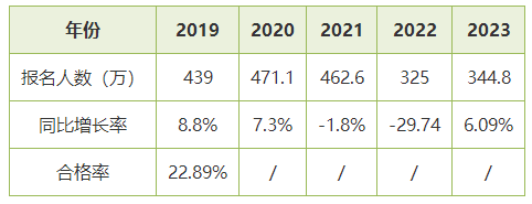 2024初級會計考試會增加科目嗎？針對科目如何有效學習？