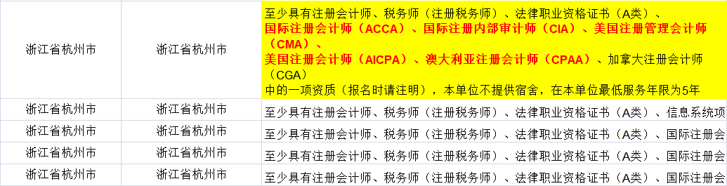 證書助你公務員考試優先錄取！