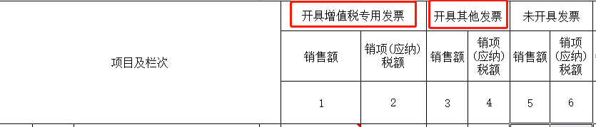 數電票申報方式大改！
