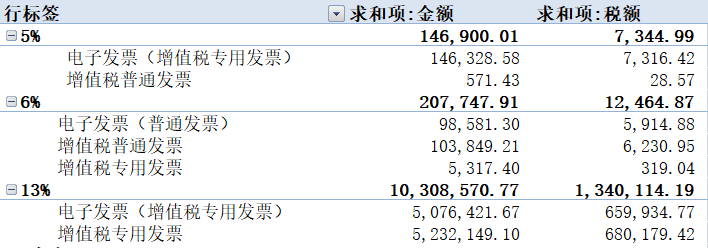 數電票申報方式大改！