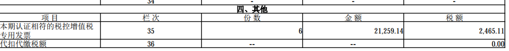 數電票申報方式大改！