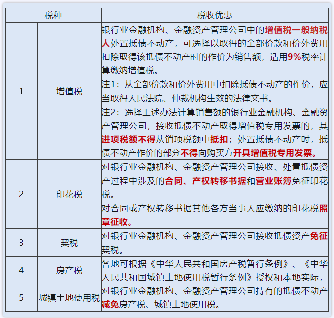 不良債權以物抵債的稅收優(yōu)惠政策