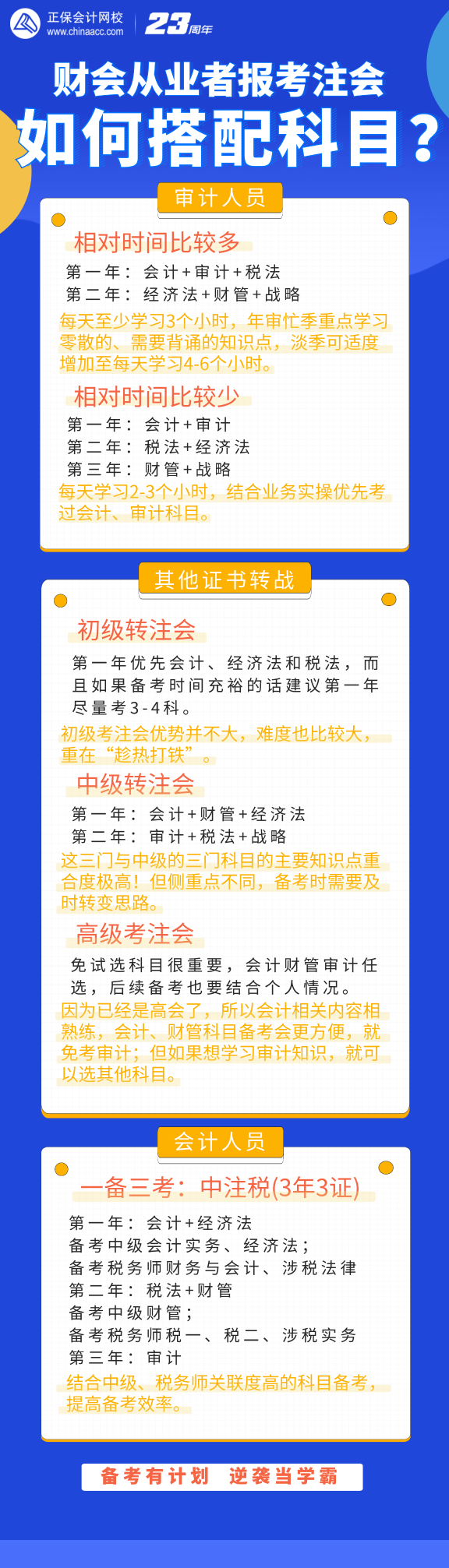 財(cái)會(huì)從業(yè)者報(bào)考注會(huì)該如何搭配考試科目？