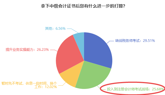 中級會計轉戰注會