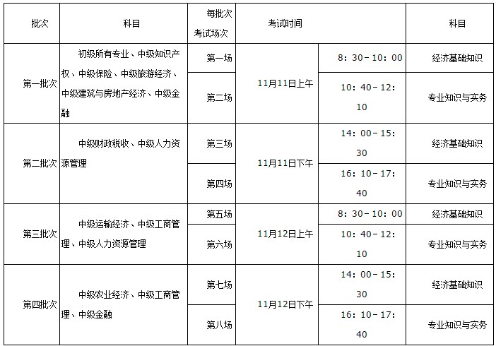 2023年初中級經濟師考試科目及時間安排