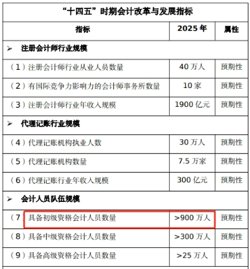 手持初級證書，哪些工作方向在招手？