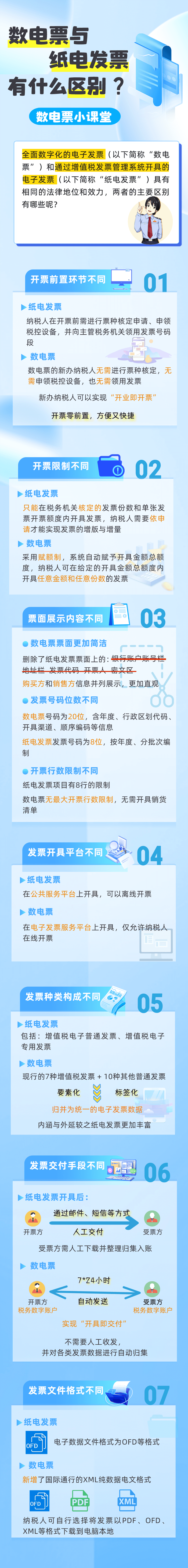 數電票與紙電發票有什么區別？