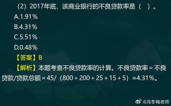 中級經濟師金融案例分析題