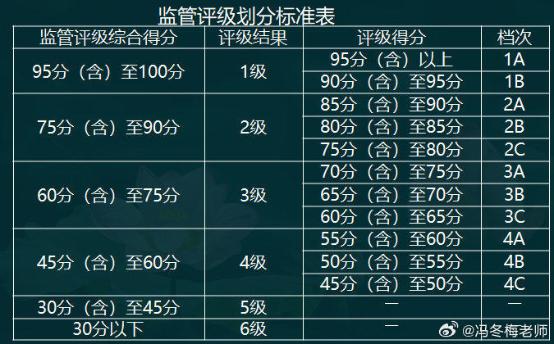中級經濟師金融案例分析題