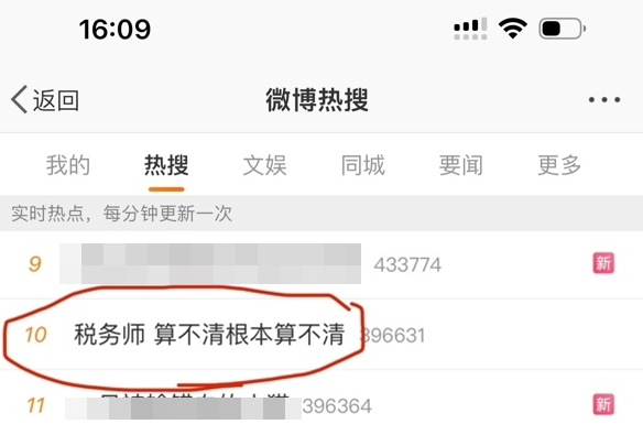 稅務師考試難度