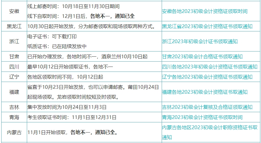 委托他人幫忙領取初級會計證書的話委托書怎么寫？領取時間一樣嗎？