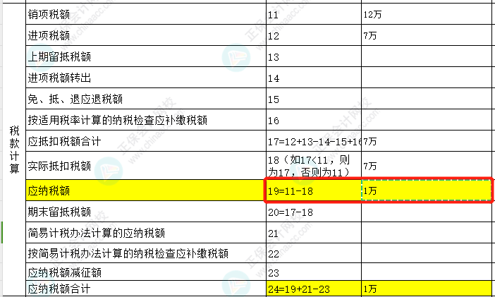 先進制造業(yè)可以享受增值稅進項稅額5%的加計抵減，如何體現(xiàn)