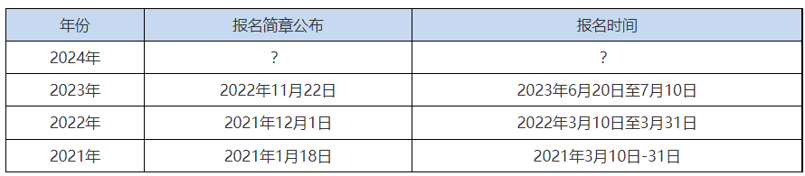 2024年中級會計(jì)考試報(bào)名時(shí)間