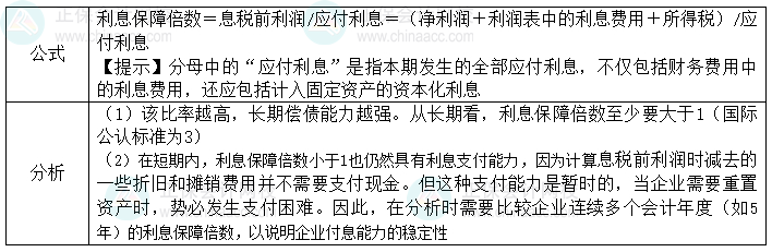 2024中級會計財務管理預習階段必看知識點：利息保障倍數