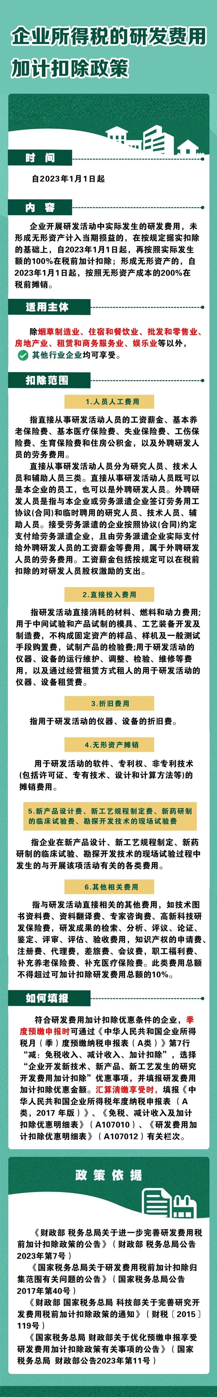 一圖了解企業所得稅的研發費用加計扣除政策