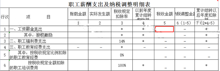 申報(bào)工資，注意兩項(xiàng)風(fēng)險(xiǎn)比對(duì)！