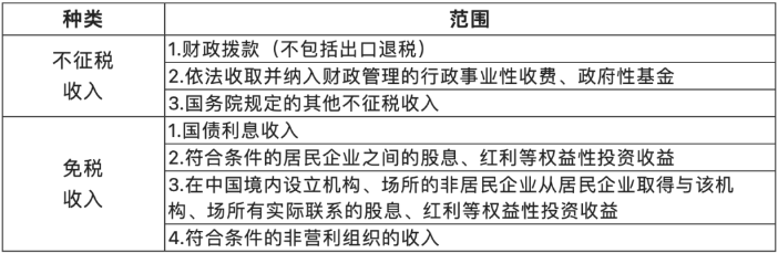 關于收入的幾個常見誤區！