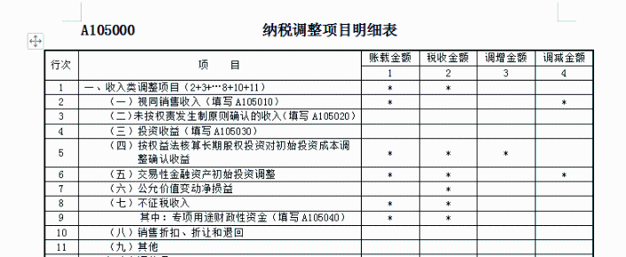關于收入的幾個常見誤區！