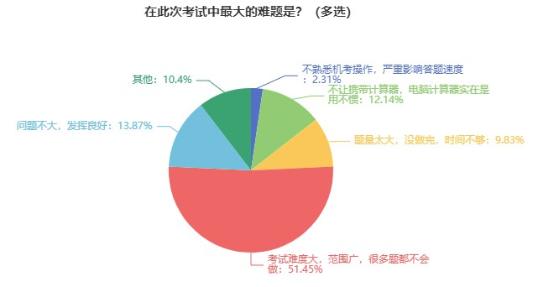 2024初中級(jí)經(jīng)濟(jì)師備考可以開(kāi)始了嗎？早不早？