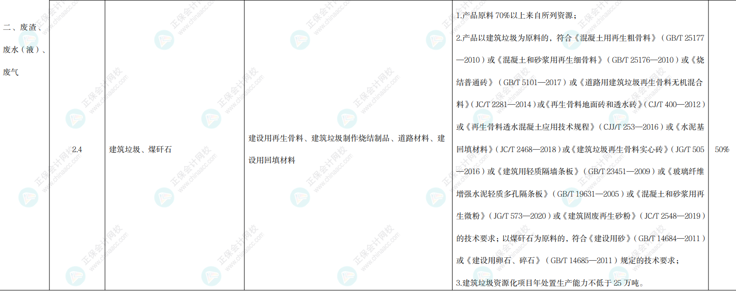 資源綜合利用產品和勞務增值稅優惠目錄