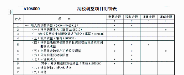 關于收入的幾個常見誤區