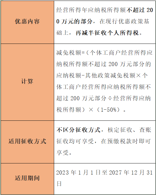 個體戶有哪些稅收優惠？