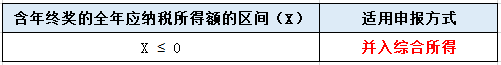 年終獎怎樣申報更節稅？