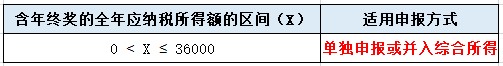 年終獎怎樣申報更節稅？