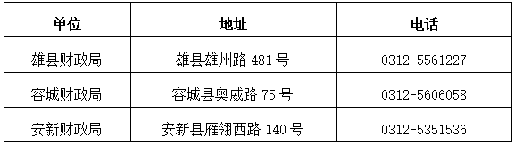 河北雄安新區2024初級會計職稱考試報名時間公布