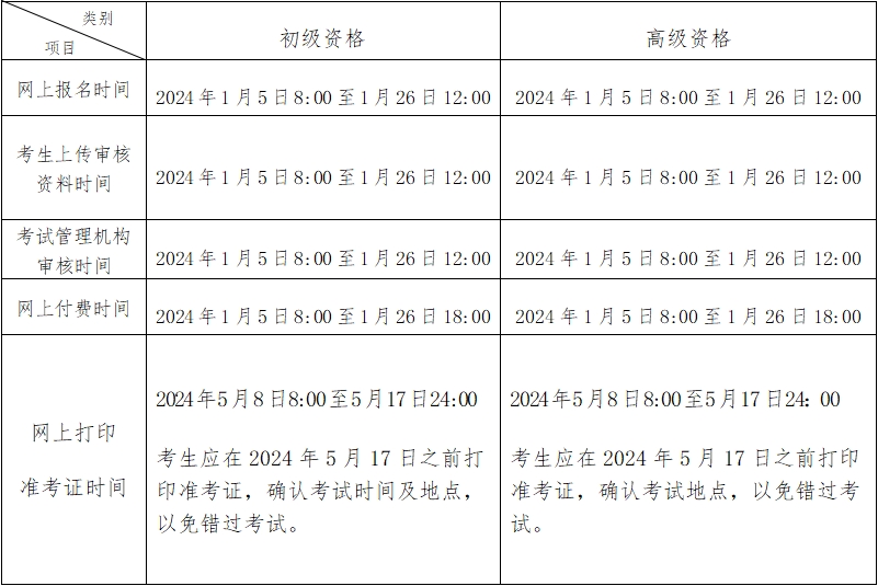 北京2024年初級會計職稱考試報名時間公布 報考要求不同！