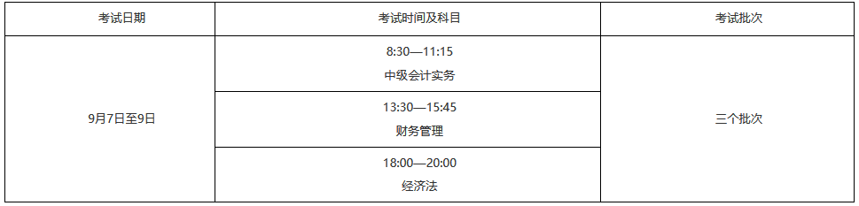 內蒙古赤峰2024年中級會計考試報名簡章