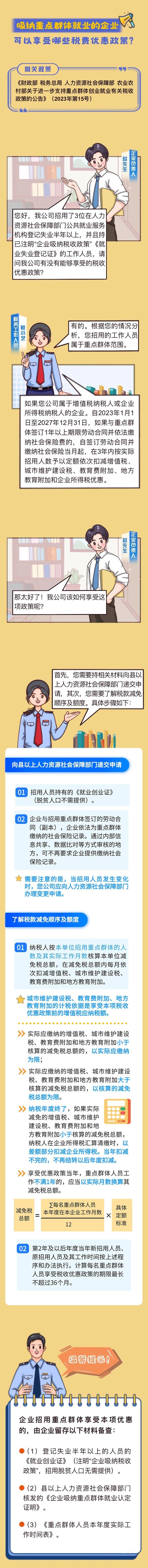 吸納重點群體就業的企業可以享受哪些稅費減免政策？