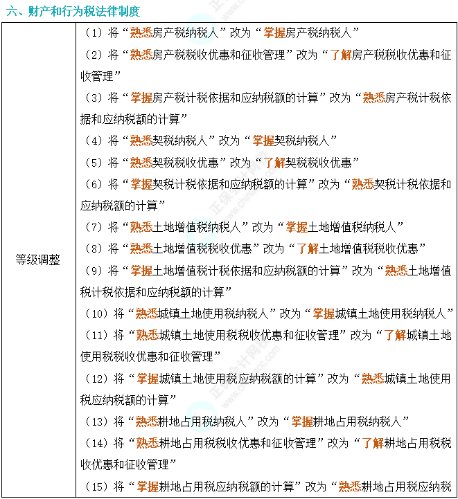劃重點！2024年初級會計考試大綱變動對比及解讀-《經濟法基礎》6