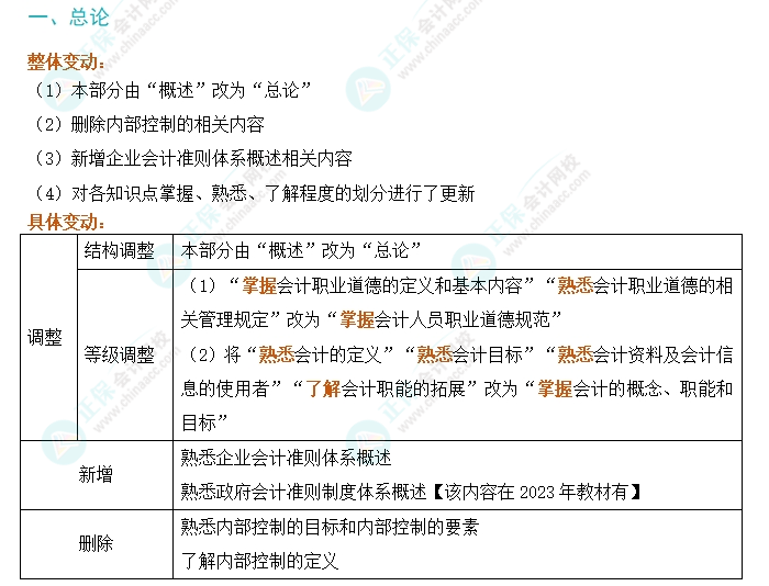 劃重點！2024年初級會計考試大綱變動對比及解讀-《初級會計實務(wù)》